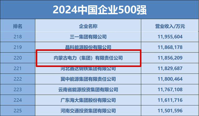 全发国际app·(中国区)官方网站