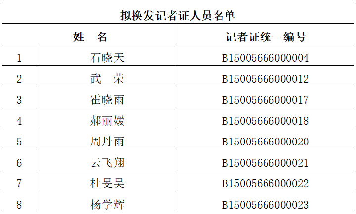 全发国际app·(中国区)官方网站