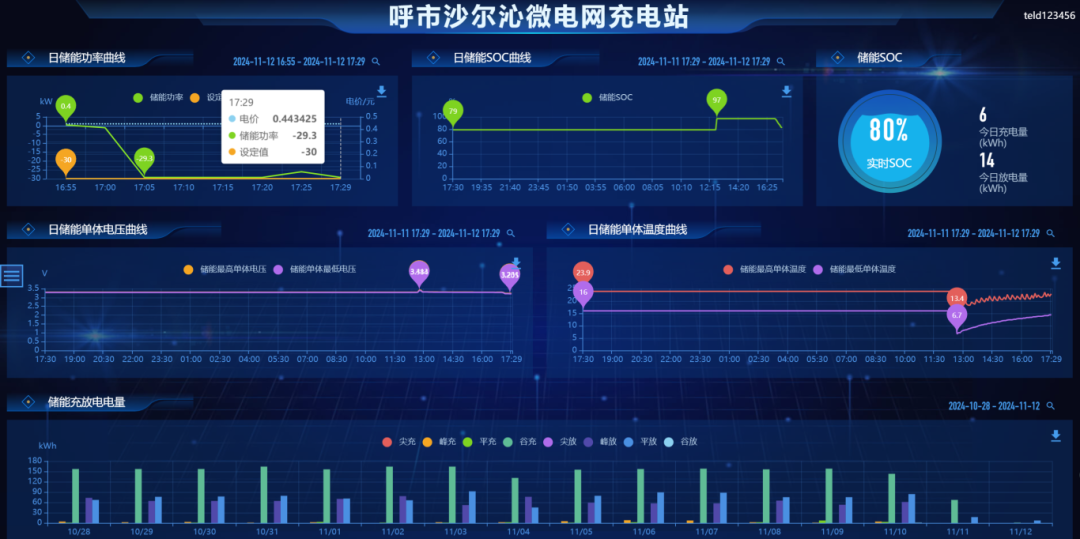 自治区首次！V2G车网互动试验乐成
