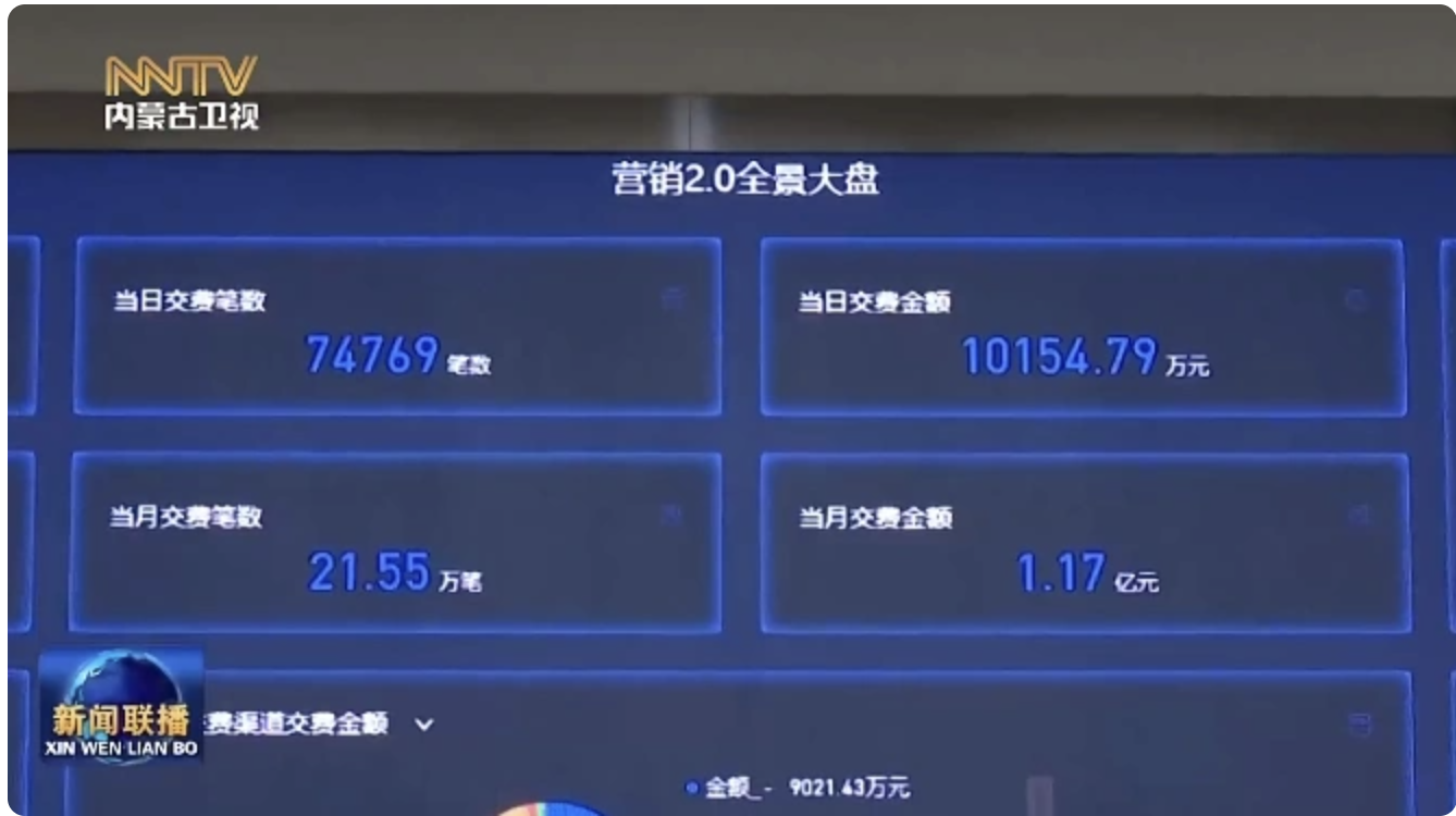 【奔腾融媒】数智赋能全渠道 电力效劳更高效