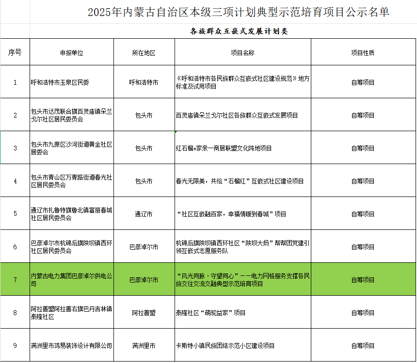 全发国际app·(中国区)官方网站